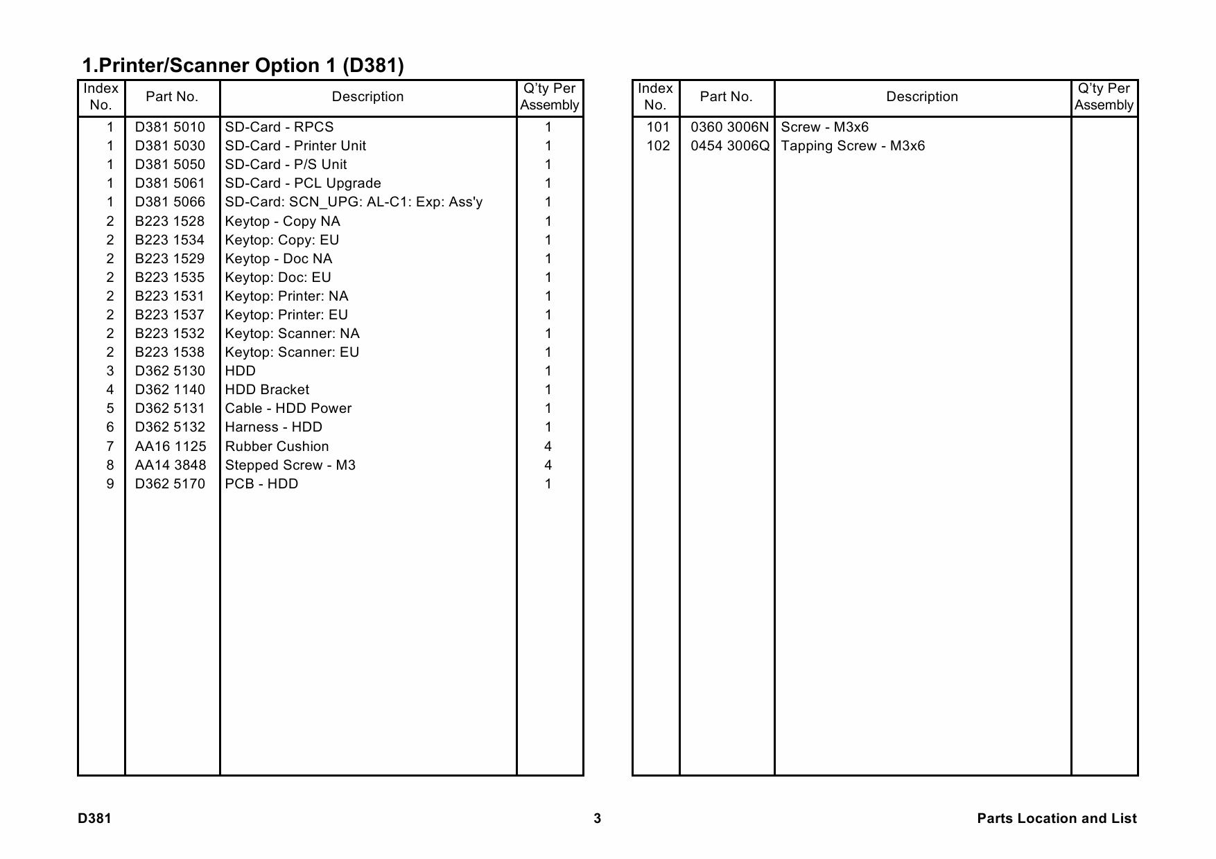 RICOH Options D381 PRINTER-SCANNER-OPTION-TYPE-5000 Parts Catalog PDF download-3 RICOH Options D381 PRINTER-SCANNER-OPTION-TYPE-5000 Parts Catalog PDF download-3